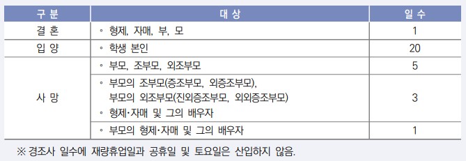 경조사 출석 인정 일수(2023학년도).jpg